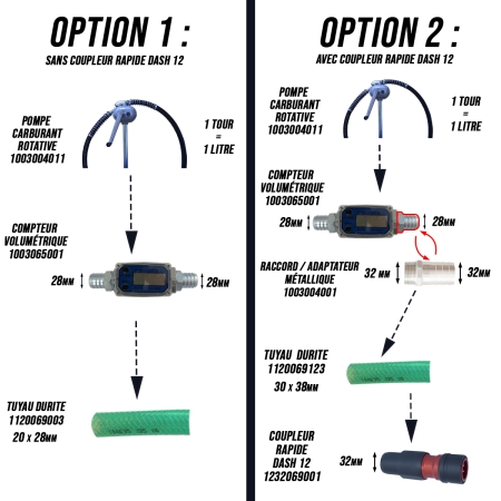 Licznik litrów paliwa do tankowania pompą RRS