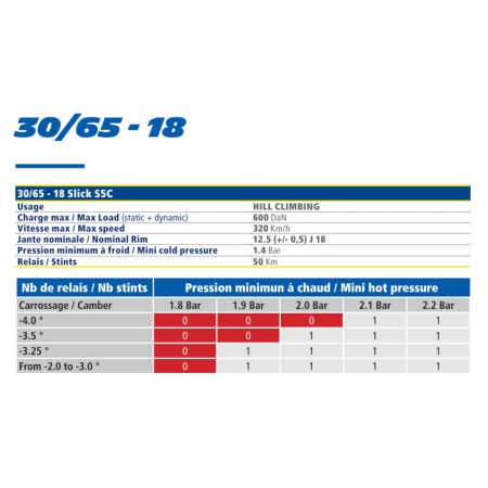 Michelin Slick 30/65 R18 S5C+